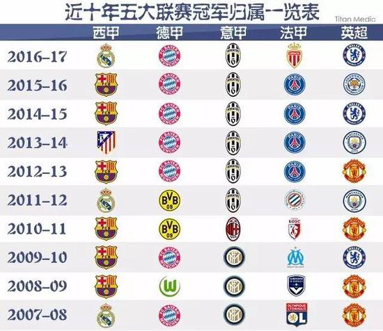 他们通过高